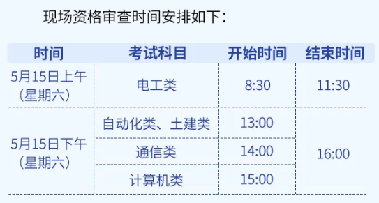 現(xiàn)場(chǎng)資格審查