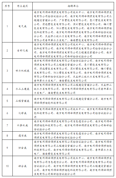 招聘單位