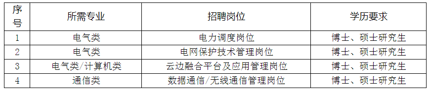 招聘需求