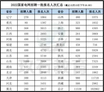 報名人數(shù)