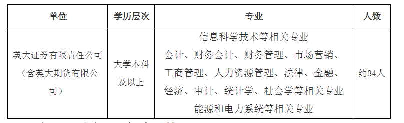 招聘計(jì)劃