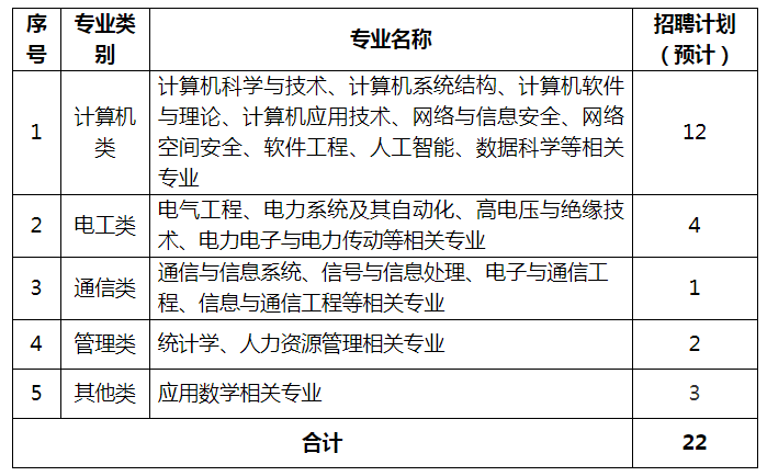 專業(yè)需求