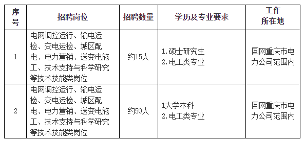招聘計劃