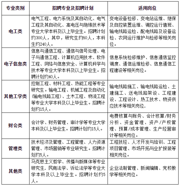 招聘計(jì)劃