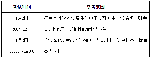 考試時間