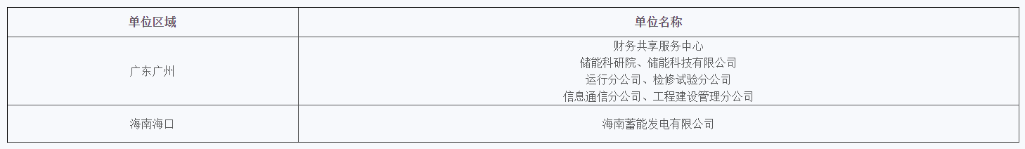 招聘單位