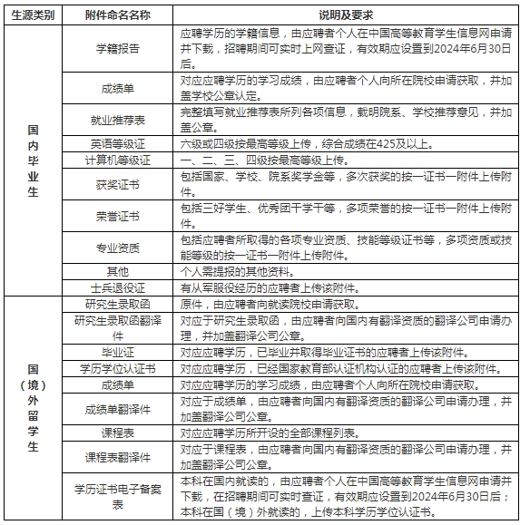 網(wǎng)上報(bào)名