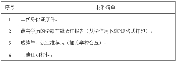 國(guó)內(nèi)畢業(yè)生