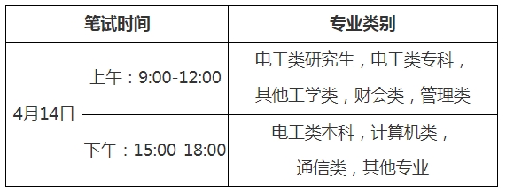 筆試時間