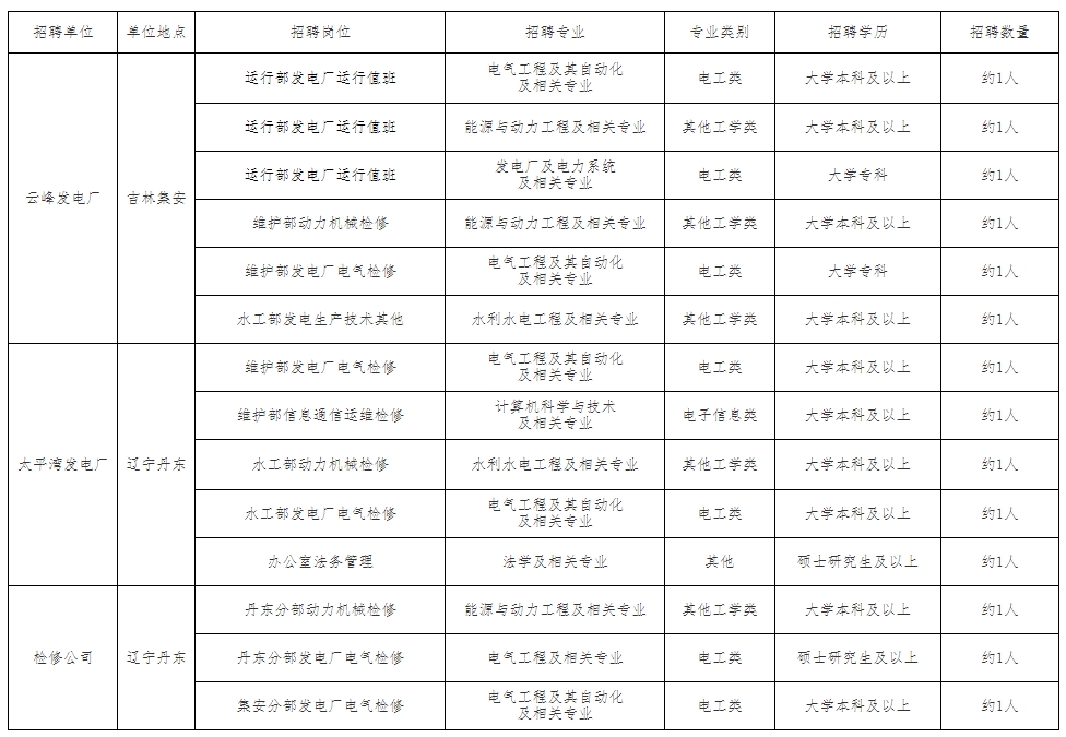 招聘計(jì)劃