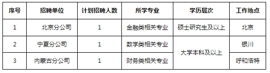 招聘計劃