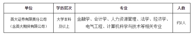 招聘計(jì)劃
