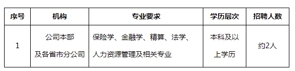 招聘計劃