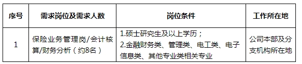 崗位需要