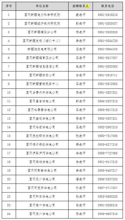 電話