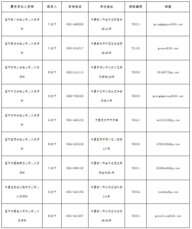 電話