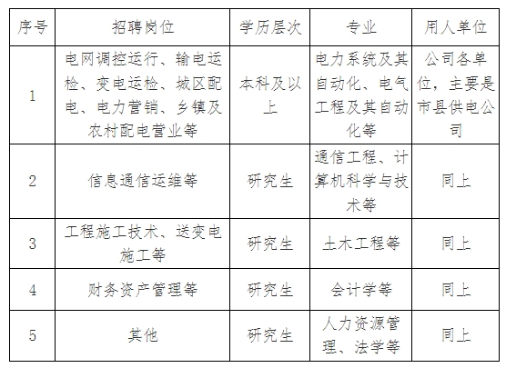 招聘